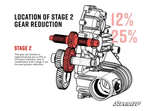 SuperATV - SuperATV Transmission Gear Reduction Kit for Polaris Ranger XP 1000 (OEM# 3235224 (29T), 25% Gear Reduction) - Image 2