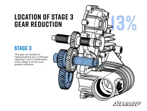 SuperATV - SuperATV Transmission Gear Reduction Kit for Polaris Ace (OEM# 3236424 (27T), 13% Gear Reduction) - Image 2