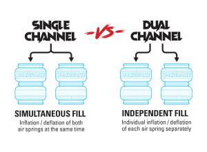 Pacbrake - Pacbrake Bravo Wireless Air Controls, Quick Mount, w/ Remote, SD Compressor (3rd Gen) - Image 4