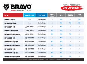 Pacbrake - Pacbrake Bravo Wireless Air Controls, Quick Mount, SD Compressor (3rd Gen) - Image 4