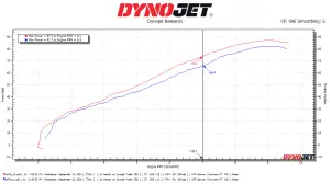 Dyno Jet - Dynojet Power Commander 6 for Yamaha (2014-18) YZ450F - Image 2