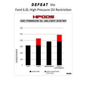 DieselSite - DieselSite High Pressure Oil Delivery System for Ford (2004.5-07) 6.0L Power Stroke (Complete Kit w/ Valve Cover and Crankcase Vent) - Image 2