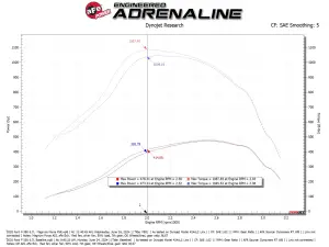 aFe - aFe Power Magnum FORCE Stage-2 Cold Air Intake System for Ford (2020-25) V8-7.3L Power Stroke {td} (Pro 5R) - Image 7