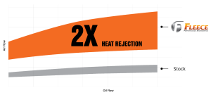 Fleece - Fleece Performance Transmission Cooler and Line Kit for Ram (2013-18) 6.7L 24V Cummins - Image 4