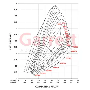 Industrial Injection - Industrial Injection Garrett Powermax Performance Turbocharger for Ford (2017-24) 3.5L Ecoboost & Raptor (Right) - Image 4