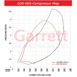 Industrial Injection - Industrial Injection Garrett G-Series II G30-825 Turbochargers w/ 1.01 A/R V-Band Inlet - Image 2