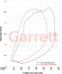 Industrial Injection - Industrial Injection Garrett Powermax Turbocharger Kit for Ford (2022-25) 3.0L Bronco/Ranger - Image 4