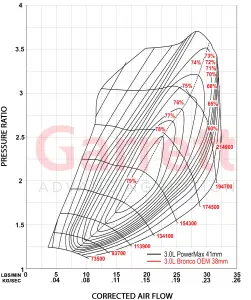 Industrial Injection - Industrial Injection Garrett Powermax Turbocharger Kit for Ford (2022-25) 3.0L Bronco/Ranger - Image 5