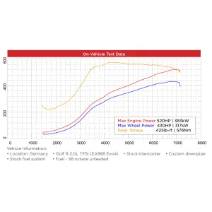 Industrial Injection - Industrial Injection GT2563S Powermax Turbocharger AUDI/VW (2020-25) GOLF R 2.0L - Image 4