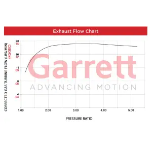 Industrial Injection - Industrial Injection GT2563S Powermax Turbocharger AUDI/VW (2020-25) GOLF R 2.0L - Image 5