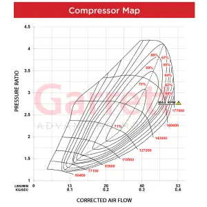 Industrial Injection - Industrial Injection GT2563S Powermax Turbocharger AUDI/VW (2020-25) GOLF R 2.0L - Image 6
