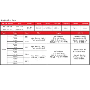 Garrett - Garrett PowerMax Performance Turbo Kit for Ford (2015-16) 6.7L Powerstroke Pickup (650hp, 63.5mm Billet Compressor Wheel) - Image 3
