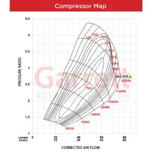 Garrett - Garrett PowerMax Performance Turbo Kit for Ford (2015-16) 6.7L Powerstroke Pickup (650hp, 63.5mm Billet Compressor Wheel) - Image 4