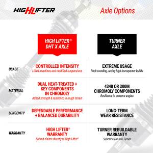 HighLifter - High Lifter Long Travel Kit Polaris (2024-25) Xpedition (APEXX Ball Joints Preinstalled, DHT XL Front & Turner Rear Axles) - Image 17