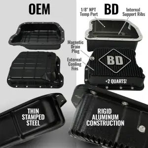 BD Diesel Performance - BD Diesel Roadmaster 47RE Transmission & Converter Package for Dodge/Ram (1998.5-99) 5.9L Cummins (4WD) - Image 4