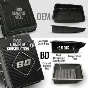 BD Diesel Performance - BD Diesel Towmaster Transmission & Converter Package AISIN AS69RC for Ram (2013-18) 3500/4500/5500 6.7L, 2WD Right Hand PTO - Image 9