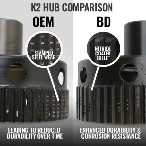 BD Diesel Performance - BD Diesel Towmaster Transmission & Converter Package AISIN AS69RC for Ram (2013-18) 3500/4500/5500 6.7L, 2WD Left Hand PTO - Image 5