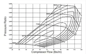 SPE Motorsport - SPE Motorsport S7687B Turbocharger (V Band 1.15 AR) - Image 4