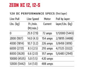 Warn - Warn Zeon XC 12 - No Rope - 110312 - Image 4