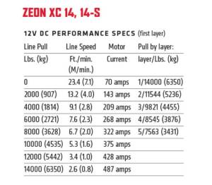 Warn - Warn Zeon XC 14-S - 110514 - Image 6