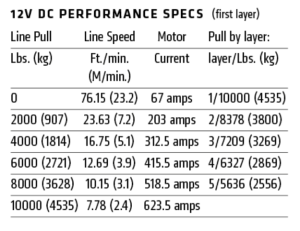 Warn - Warn M8274-S 10,000lb Winch - Synthetic - 106175 - Image 4