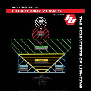 Baja Designs - Baja Designs XL40 (D/C) LED Headlight Kit for Husqvarna (2024-25) FE-S/FE-W/FE/TE, w/ Dimmer - Image 3