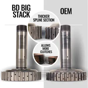 BD Diesel Performance - BD Diesel TorqueMaster Transmission & Converter Package 68RFE for Dodge/Ram (2007.5-18) 2500/3500 6.7L, c/w Billet Input Shaft - Image 3