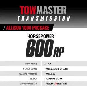 BD Diesel Performance - BD Diesel TowMaster Chevy Allison 1000 Transmission & Converter Package for Chevy/GMC (2001-04) 2500HD/3500 6.6L Duramax LB7 4WD - Image 2