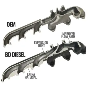 BD Diesel Performance - BD Diesel Exhaust Manifold for Dodge/Ram (2013-18) 6.7L 3500/4500/5500 Cab-Chassis, HE351 (OEM) Turbo Mount Flange - Image 4
