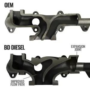 BD Diesel Performance - BD Diesel Exhaust Manifold for Dodge/Ram (2007-12) 6.7L 3500/4500/5500 Cab-Chassis, HE351 (OEM) Turbo Mount Flange - Image 6