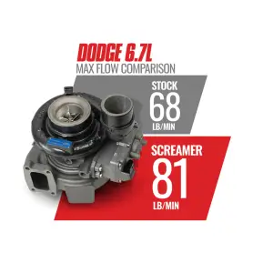 BD Diesel Performance - BD Diesel Screamer HE300VG Turbo for Ram (2013-18) 2500/3500 6.7L Cummins - Image 4