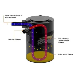 Mishimoto - Mishimoto Baffled Oil Catch Can Kit for Chevy/GMC (2019-25) 1500 5.3L/6.2L - Image 8