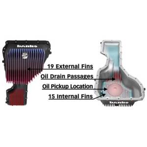 Banks Power - Banks Power CoolRunner Oil Pan for Chevy/GMC (2020-26) 2500/3500 6.6L Duramax L5P - Image 9