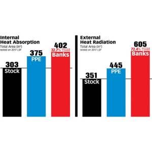 Banks Power - Banks Power CoolRunner Oil Pan for Chevy/GMC (2017-19) 2500/3500 6.6L Duramax L5P - Image 11