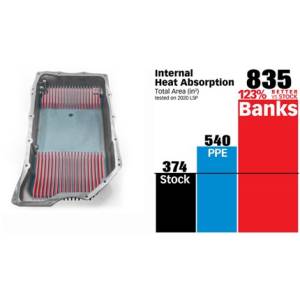 Banks Power - Banks Power Ram-Air Allison 10L1000Â Transmission Pan for Chevy/GMC (2020-26) 2500/3500 6.6L Duramax L5P - Image 13