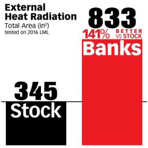 Banks Power - Banks Power Ram-Air Allison 1000 Transmission Pan for Chevy/GMC (2001-19) 2500/3500 6.6L Duramax L5P - Image 11