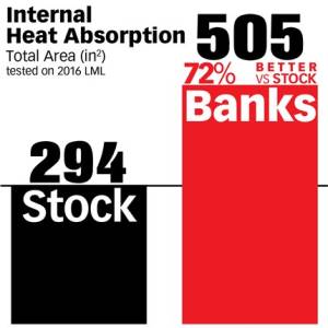 Banks Power - Banks Power Ram-Air Allison 1000 Transmission Pan for Chevy/GMC (2001-19) 2500/3500 6.6L Duramax L5P - Image 12