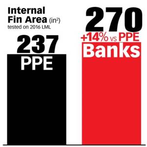 Banks Power - Banks Power Ram-Air Allison 1000 Transmission Pan for Chevy/GMC (2001-19) 2500/3500 6.6L Duramax L5P - Image 15