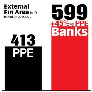 Banks Power - Banks Power Ram-Air Allison 1000 Transmission Pan for Chevy/GMC (2001-19) 2500/3500 6.6L Duramax L5P - Image 16