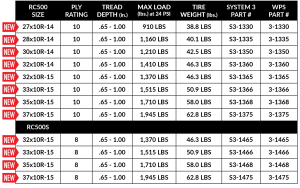 HighLifter - High Lifter System 3 RC500 Rock Crawler Tire, 32x10R-14 - Image 12