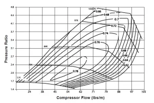 SPE Motorsport - SPE Motorsport S7287 Turbocharger (V Band 1.15 AR) - Image 4