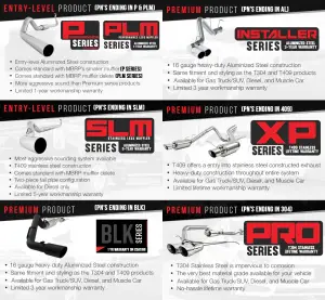 MBRP PowerSports - MBRP Sports 4" Filter Back for Chevy/GMC (2020-25) 2500/3500 Silverado/Sierra Single Side Exit, Black Coated Aluminized Steel - Image 9