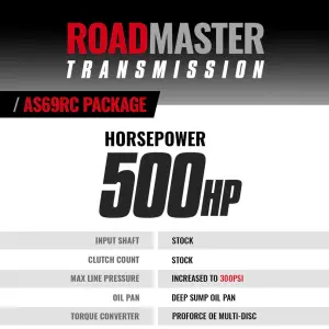 BD Diesel Performance - BD Diesel Roadmaster Transmission & Converter Package Dodge/Ram (2019-24) 3500/4500/5500 6.7L Cummins, 4WD Right Hand PTO - Image 8