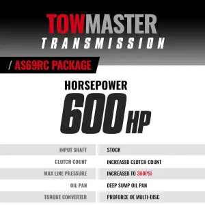 BD Diesel Performance - BD Diesel Towmaster Transmission & Converter Package AISIN AS69RC for Ram (2019-24) 3500/4500/5500 6.7L Cummins, 4WD Right Hand PTO - Image 6
