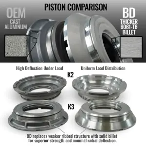 BD Diesel Performance - BD Diesel Torquemaster Transmission & Converter Package AISIN AS69RC for Ram (2013-18) 3500/4500/5500 6.7L, 4WD - Image 4