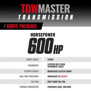 BD Diesel Performance - BD Diesel Towmaster 68RFE Transmission & Converter Package for Dodge/Ram (2019-24) 2500/3500 6.7L Cummins, 4WD - Image 2