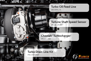 Fleece - Fleece Performance Cheetah Turbo for Dodge/Ram (2019-22) 2500/3500 6.7L Cummins - Image 7