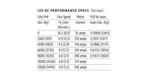 Warn - Warn VR EVO 12 Winch - 103254 - Image 4