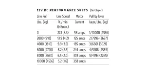 Warn - Warn VR EVO 10 Winch - 103252 - Image 4