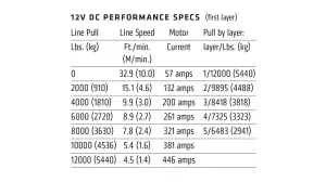 Warn - Warn Zeon Platinum 12-S Winch - 95960 - Image 3